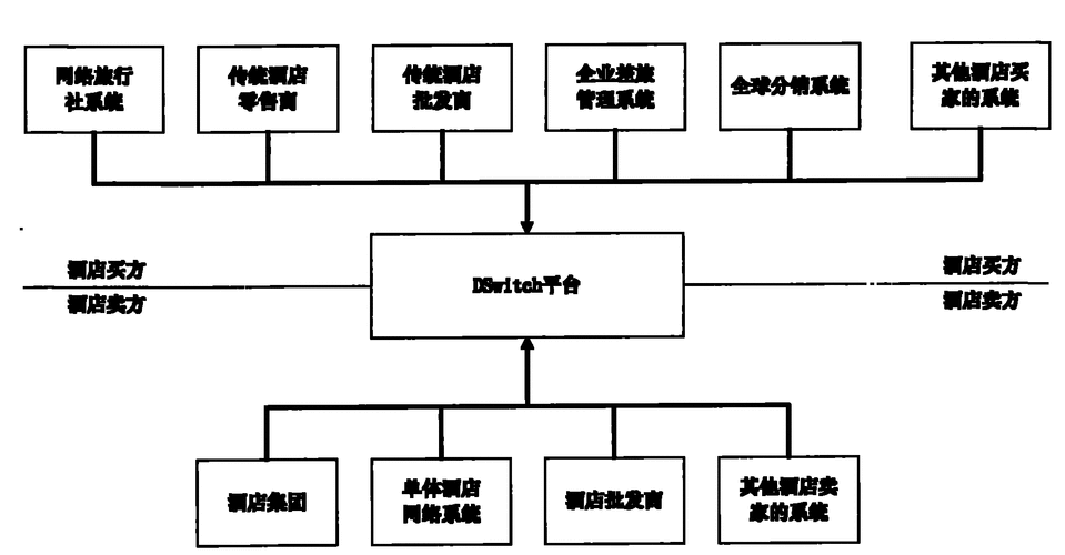 红酒会员制度设定
