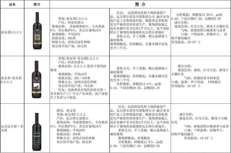 进口红酒商标大全