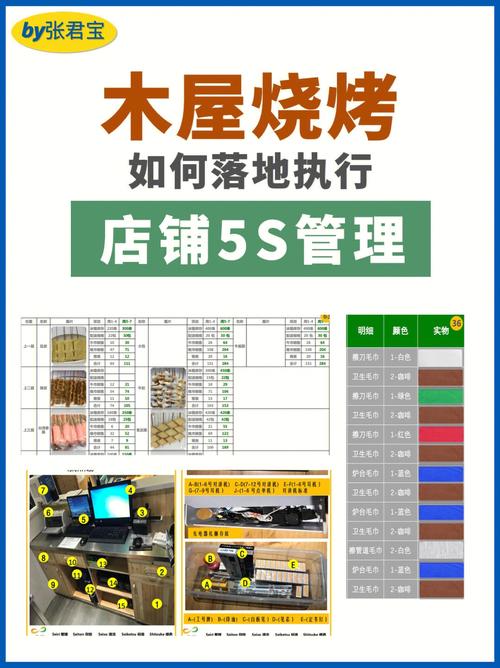 餐饮管理的基本知识书籍