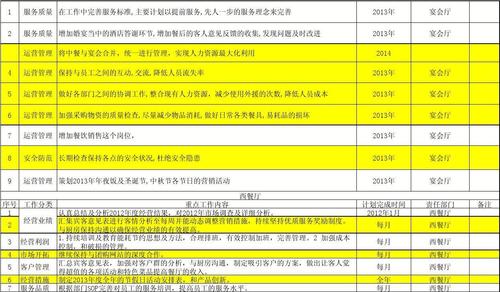 餐饮经理工资待遇