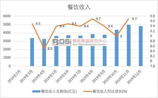 餐饮服务税率表