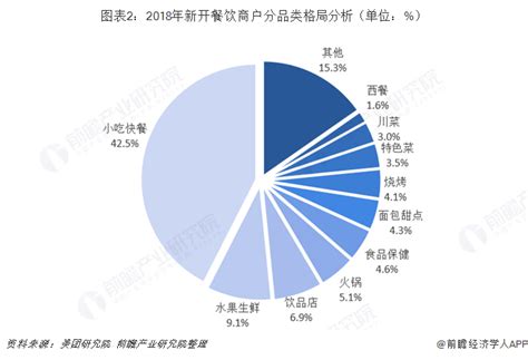开快餐店的行业环境分析