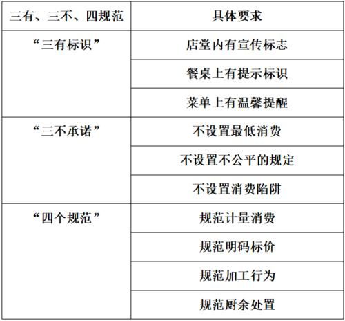 餐饮行业最怕什么部门