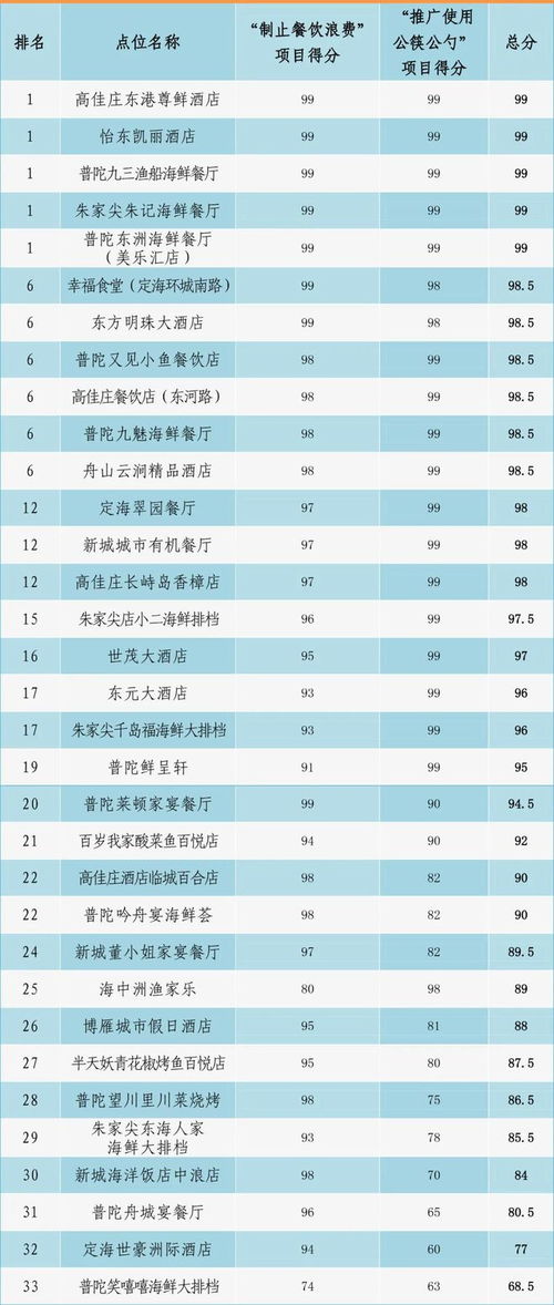 长沙军工国企单位排名