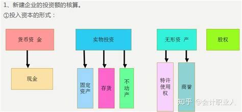 关于餐饮业的国家政策