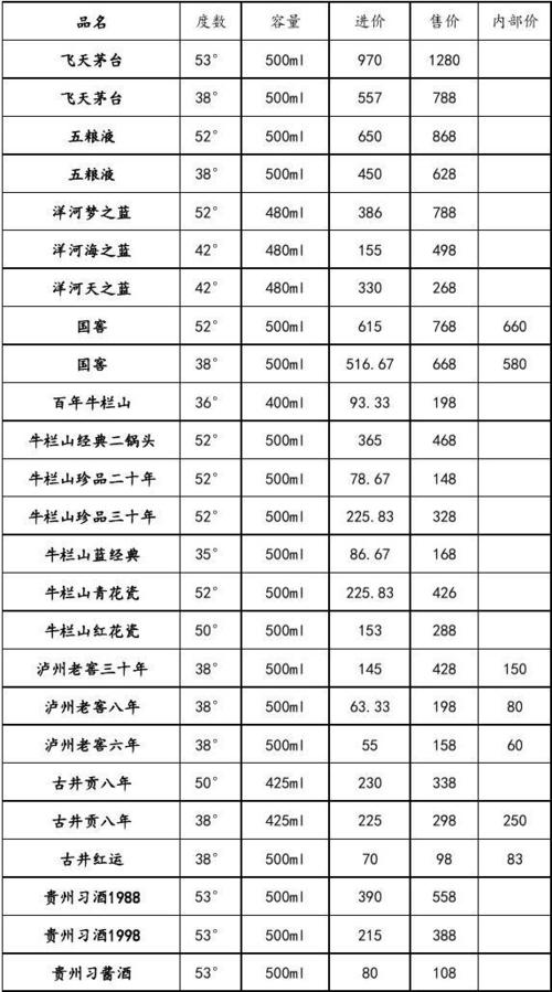 520干红葡萄酒价格表