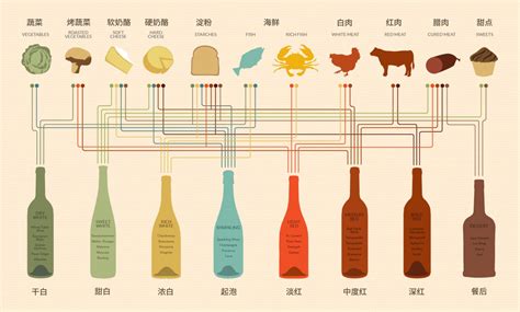 开红酒可以用火烤吗