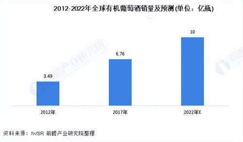 中国红酒市场怎么样