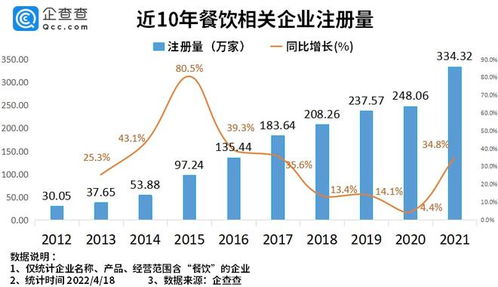 餐饮企业价格水平指定原则