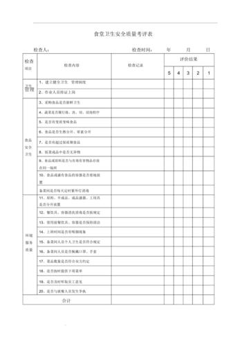 商铺餐饮店安全检查简报
