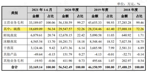 餐饮台账怎么做有哪几项