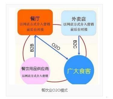 吸引顾客的餐饮模式图表