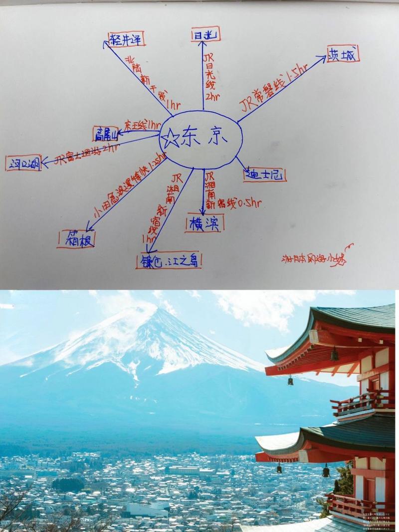 去东京旅游计划