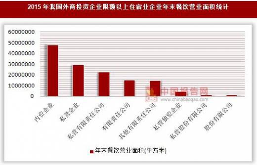 限额以上连锁餐饮企业是指什么