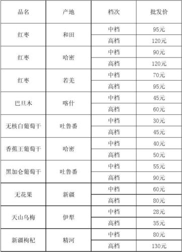 河北省餐饮许可证
