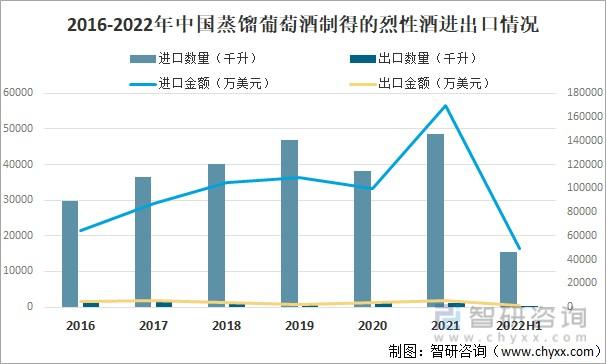 国内进口红酒行业现状分析