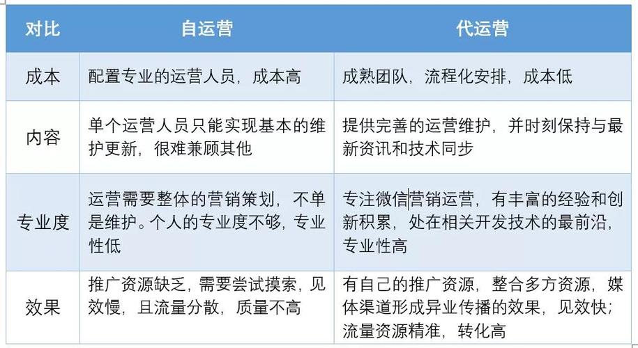 餐饮运营计划方案怎么写