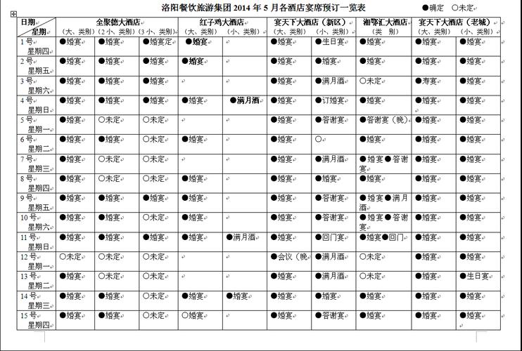 办理餐饮资质需要多少钱