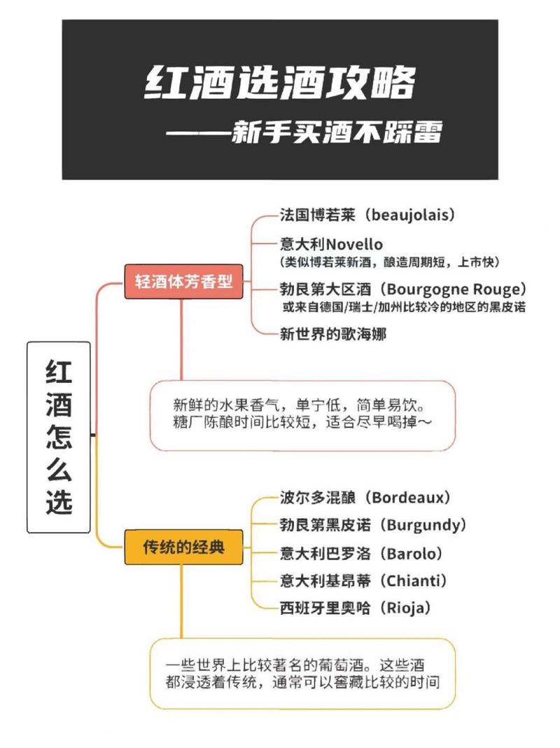 怎么知道红酒的价值