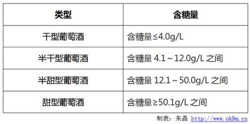 哪种红酒含量高又好喝