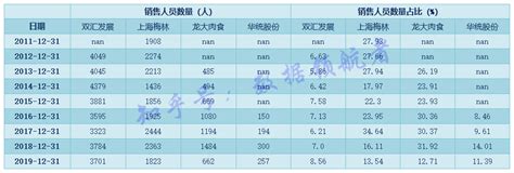 双汇肉制品业务员