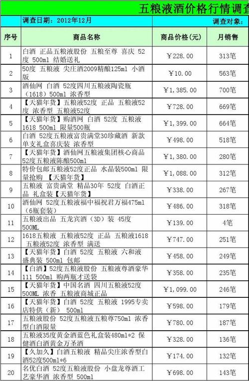 高粱红酒价格及图片