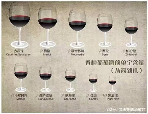 红酒和白酒哪个对人危害大