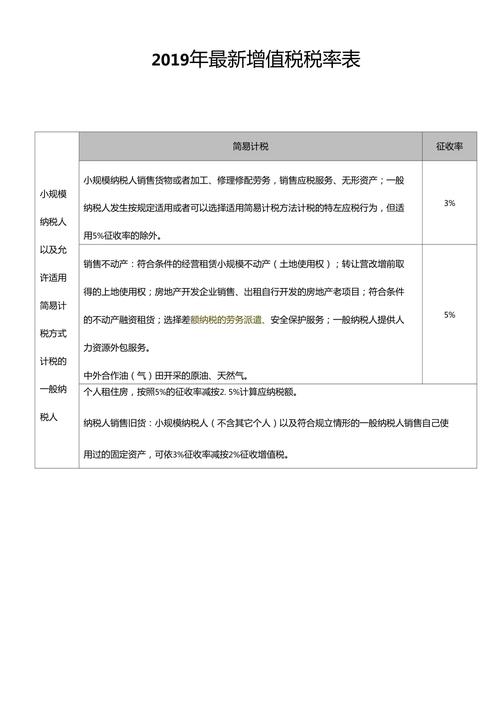 餐饮的税率是多少