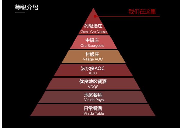 进口红酒区别