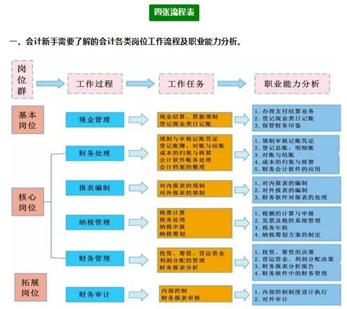 餐饮业注销税务流程图片