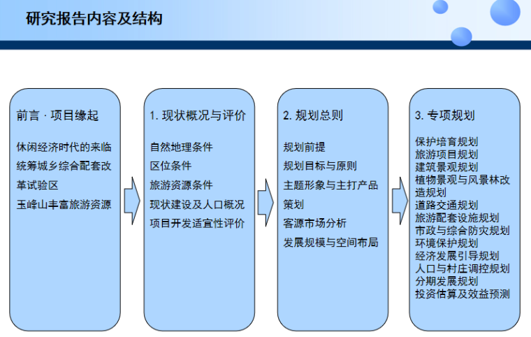 旅游发展战略策划包括哪些内容