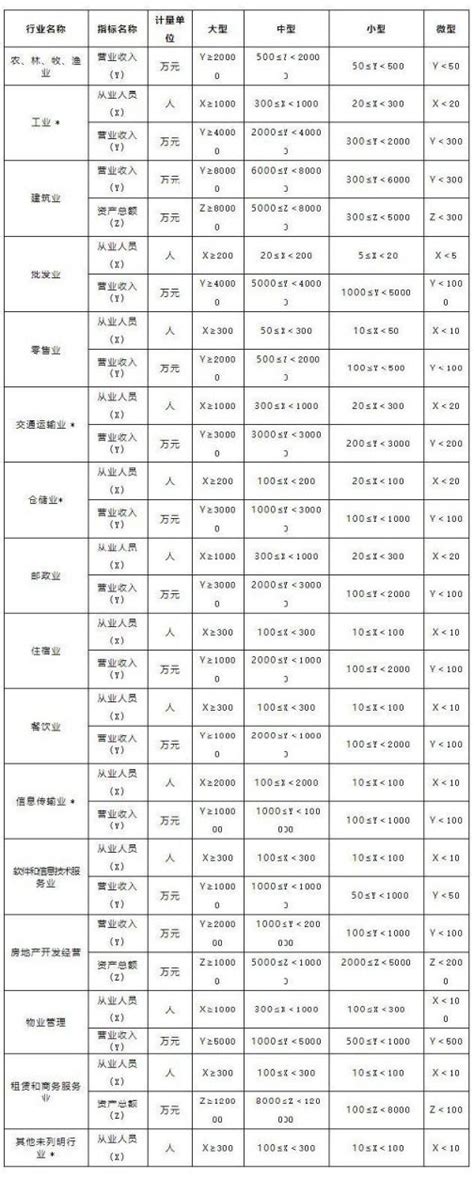大中型餐饮单位标准