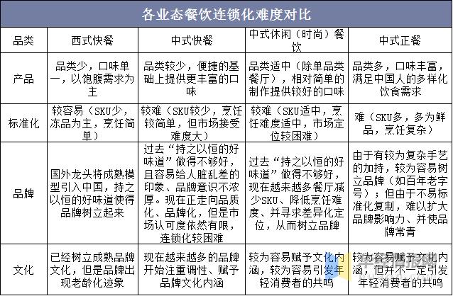 餐饮行业出现的问题及对策