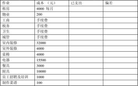 餐饮筹备计划书范文大全