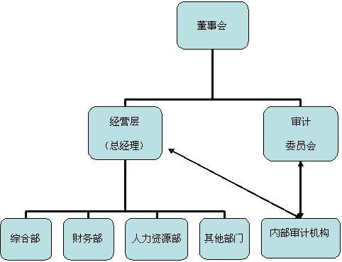 餐饮定位参考