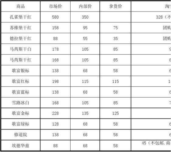 拉图红酒多少钱一瓶