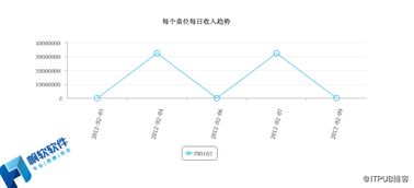 餐饮行业财务成本分析报告