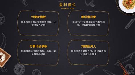 上海餐饮现状
