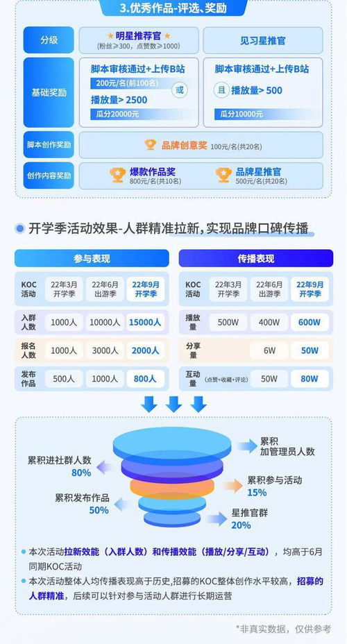 餐饮新品上市活动怎么做