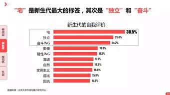 上海餐饮行业发展现状