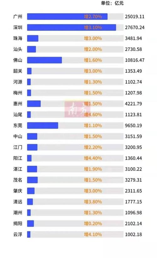 广东餐饮业亏损原因是什么