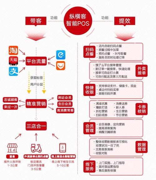 互联网 餐饮业的方式主要有两种