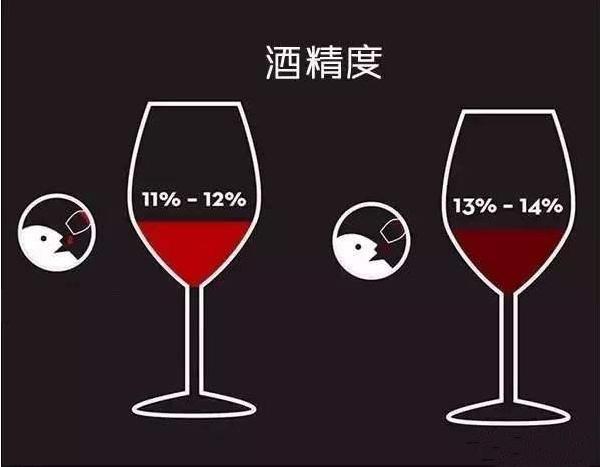 怎么测试红酒的真假方法