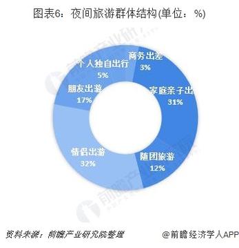 旅游经济发展现状