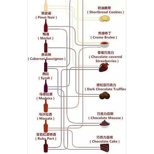 红酒和什么搭配好喝