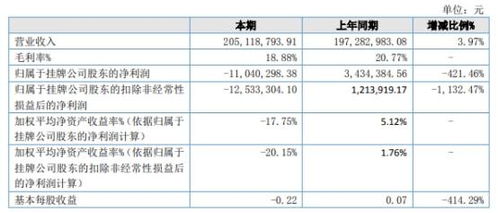 食品原材料一般采购多少斤