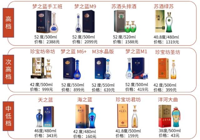 库诺干红葡萄酒多少钱
