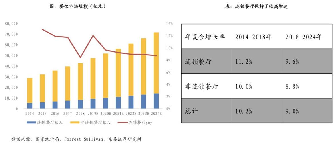 餐饮业的关联性指标是什么