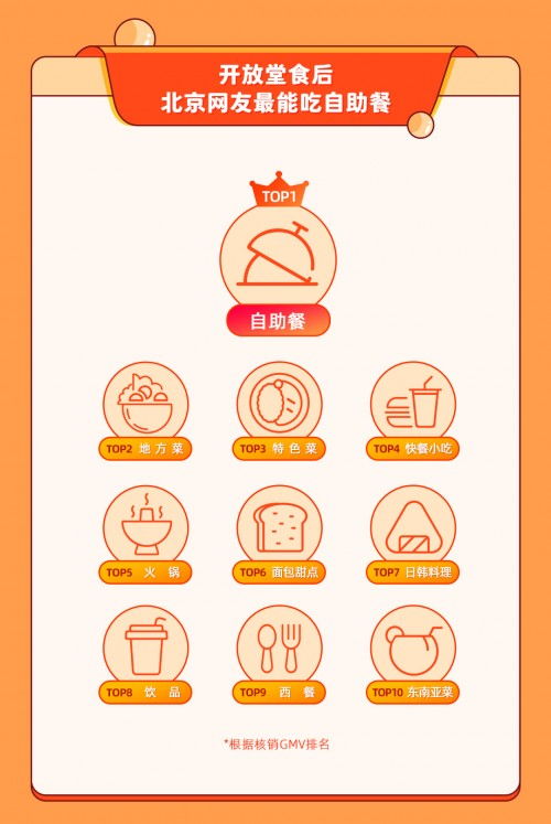 餐厅为吸引顾客