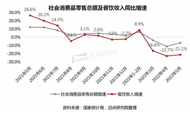 餐饮最低消费怎么处罚